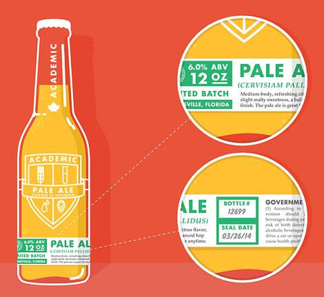 Benutzerdefinierte Rücksendeadressenetiketten für Datamax- und Brother-Drucker